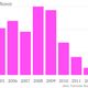 Image for article titled China’s economy became a tiny bit more equal in 2013